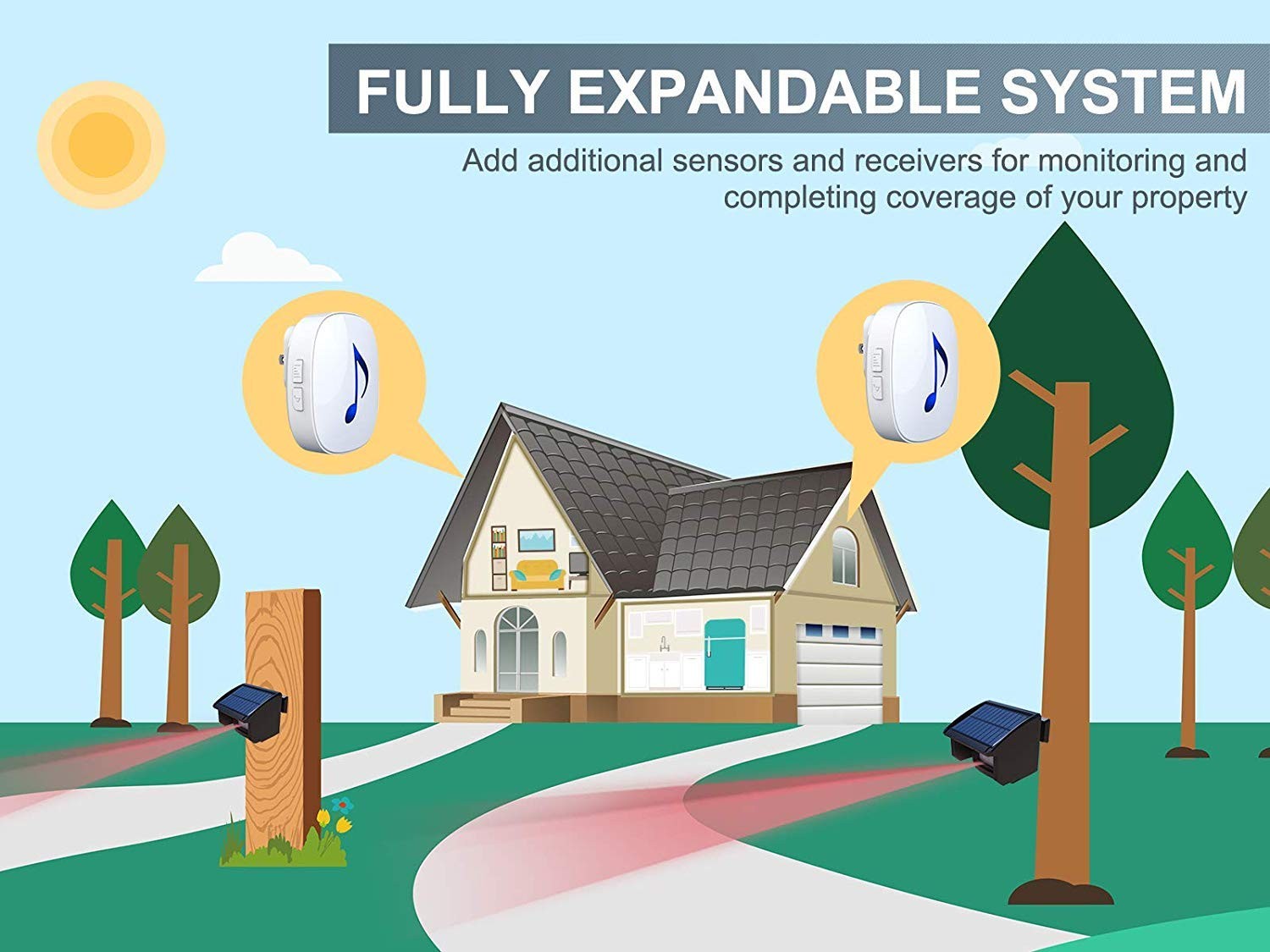 Solar Wireless Driveway Alarm System-1/4 Mile Long Transmission Range-Solar P…