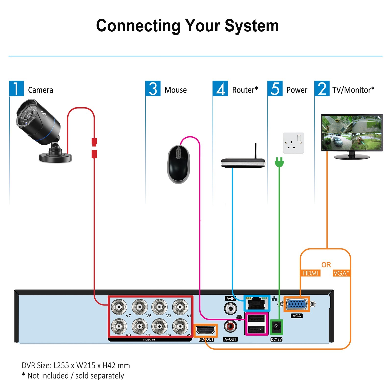 MAISI 8CH/ 4CH HD 5IN1 1080P DVR Video Recorder for CCTV Camera Kit 0-3tb