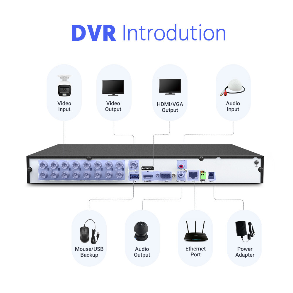 ANNKE 4K 8MP H.265+16CH 5IN1 DVR Digital Video Recorder For Security Camera Syst