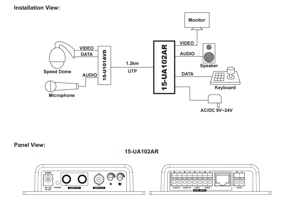 Jetview 15-UA102 Single Channel Active Twisted Pair TX /RX Kit/Noise filter