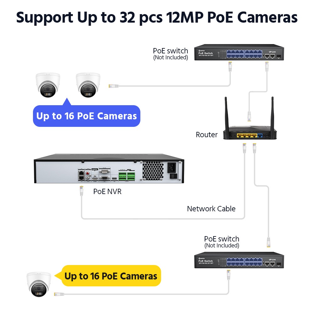 ANNKE 12MP 32CH NON POE Network Video Recorder NVR for Security Camera System