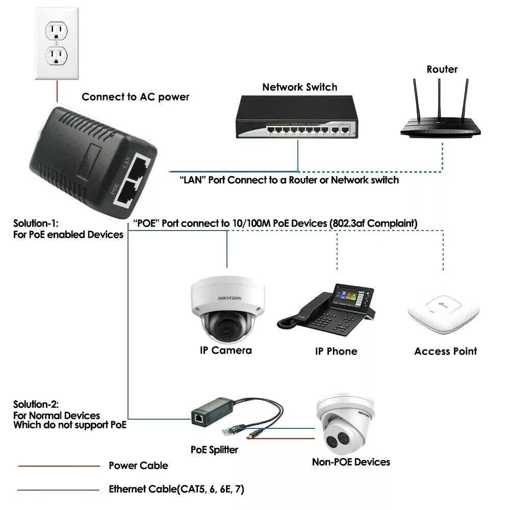 Gigabit POE Injector Adapter 48V 24W 0.5A 10/100/1000Mbps IEEE 802.3af 100M