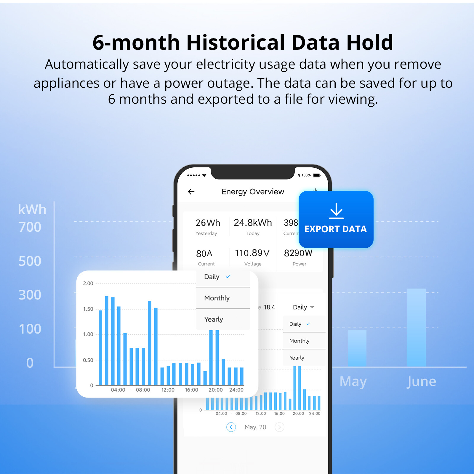 SONOFF POWCT Smart Power Meter Switch Energy Monitor Work with Alexa/Google Home