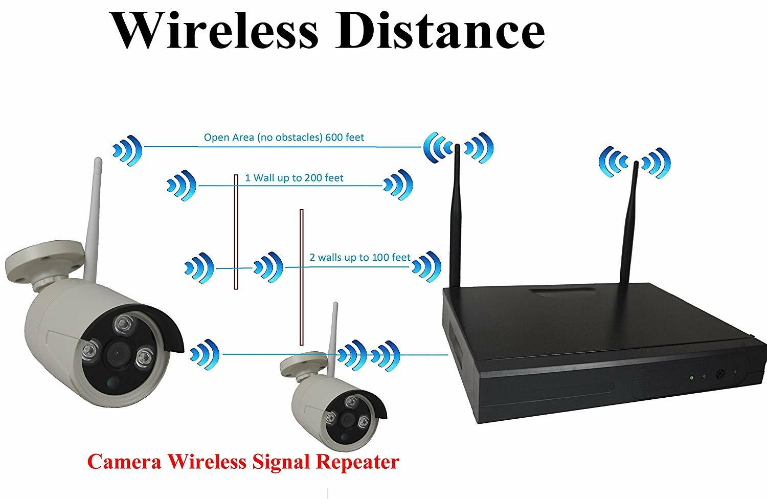 8-Channel HD 1080P Wireless Security Camera System IR Night Vision Outdoor IR