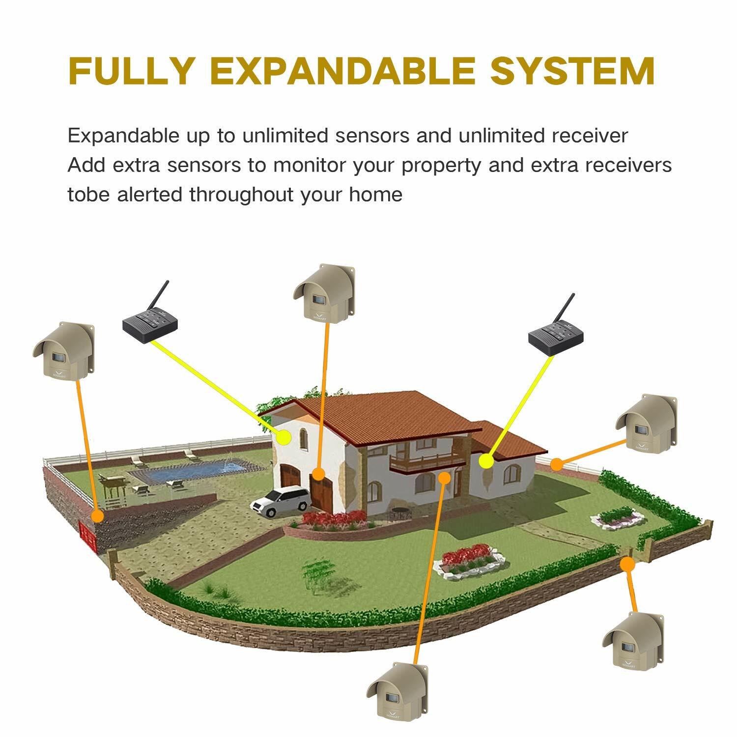 Driveway Wireless Alarm Alert System 1/4 Mile Security Motion Sensor Portable