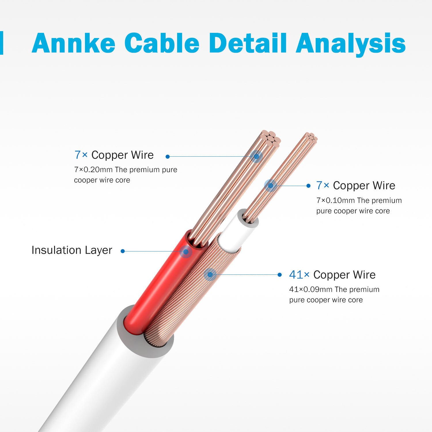 ANNKE 4x 30M 100FT BNC Video DC Power Extension Cable Cord for CCTV DVR Camera