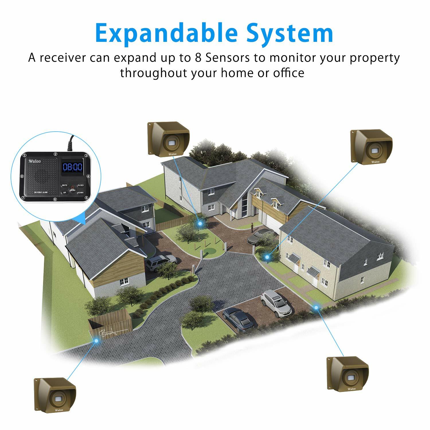 Wuloo Home Yard Gate Driveway Alert Wireless Outdoor Motion Sensors Alarm System
