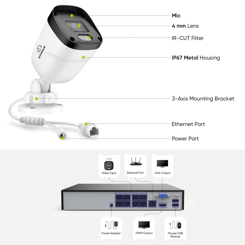 SANNCE 8CH 6MP NVR 3MP Home POE IP Security Camera System Audio Recording CCTV