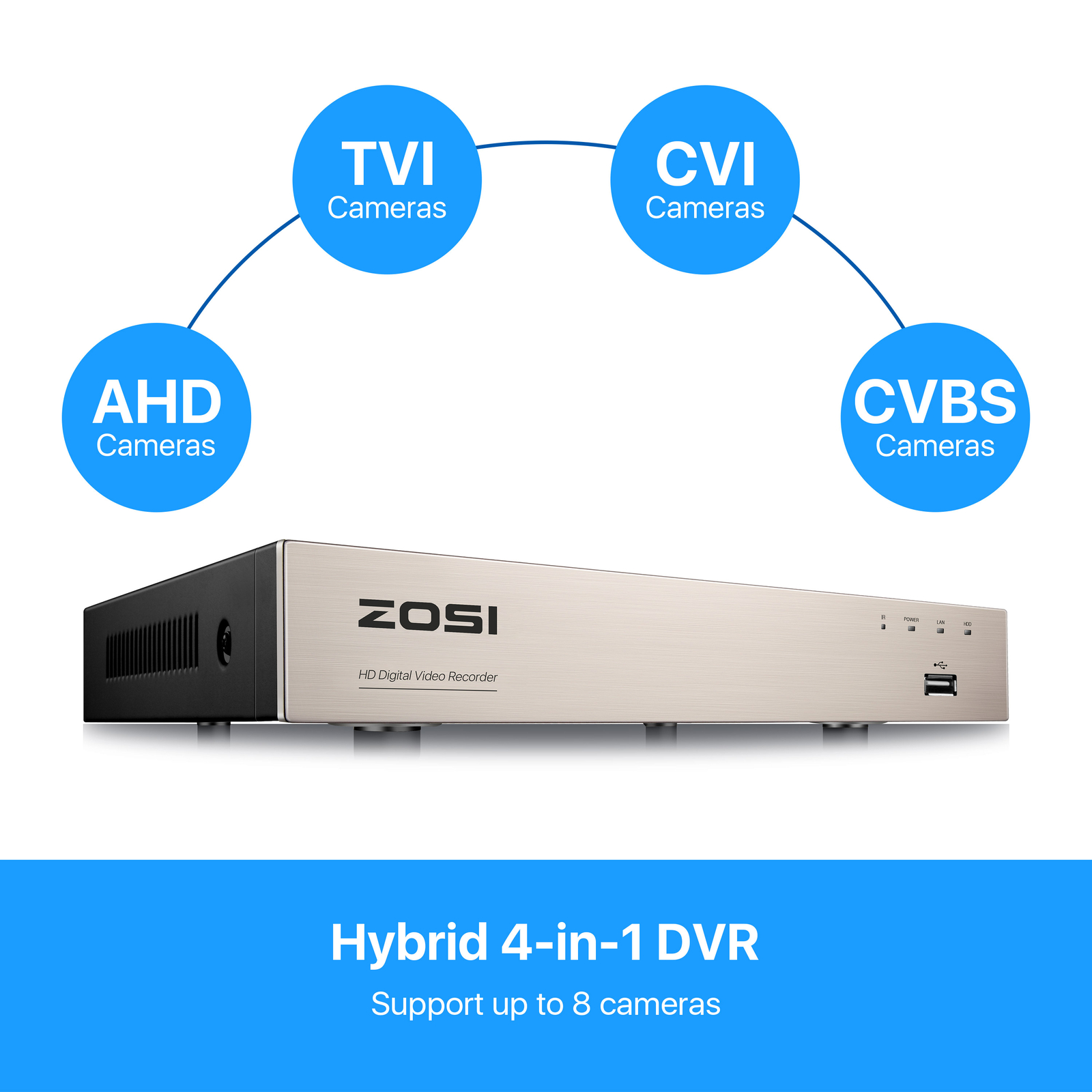 ZOSI 5MP Lite HDMI 8CH DVR 1080P H.265 CCTV Security Camera System Night Vision