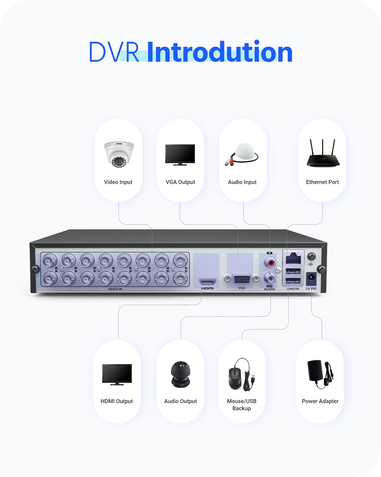 ANNKE 5in1 16CH 1080P Lite DVR Video APP View Recorder for CCTV Security System