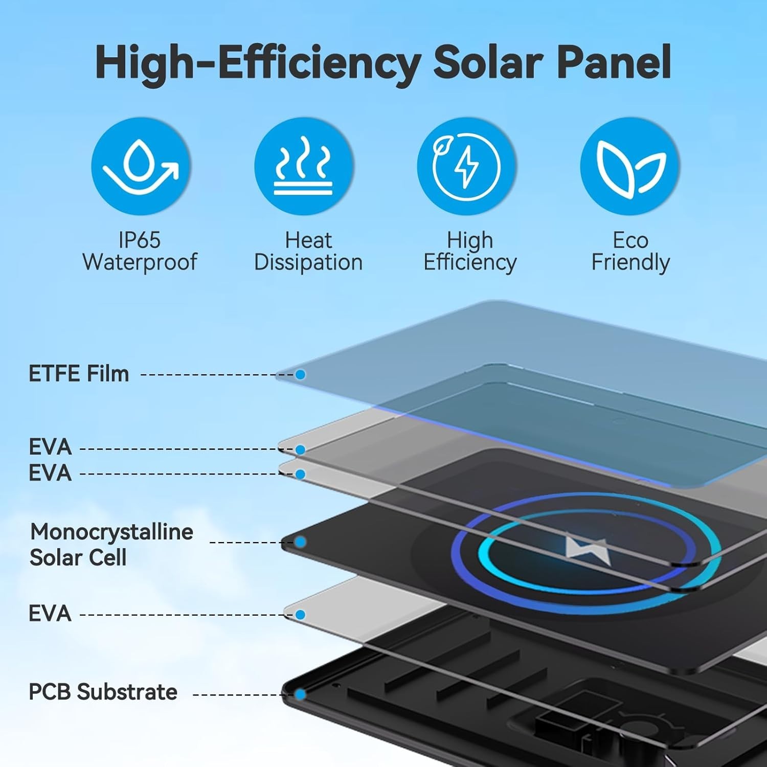 Durable 3W Solar Panel with Waterproof Design – Perfect for Outdoor Cameras