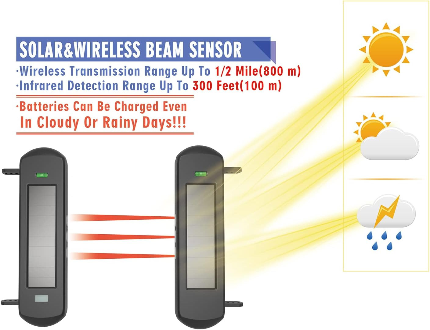 Solar Wireless Driveway Alarm System-1/2 Mile Long Transmission Range-300 Feet W