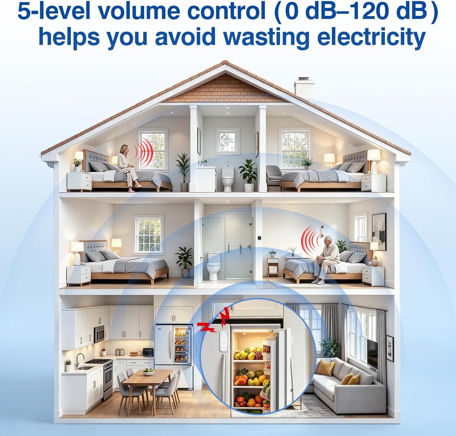 Fridge Door Alarm Adjustable Timer Alert