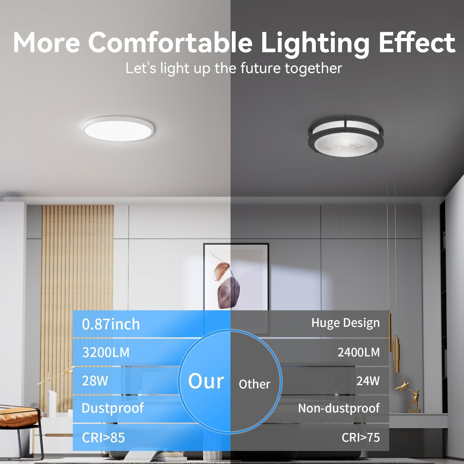 WKONCLDY 6PACK 3200lm LED Flush Mount Ceiling Light, 12in-6Pack(5000K), White
