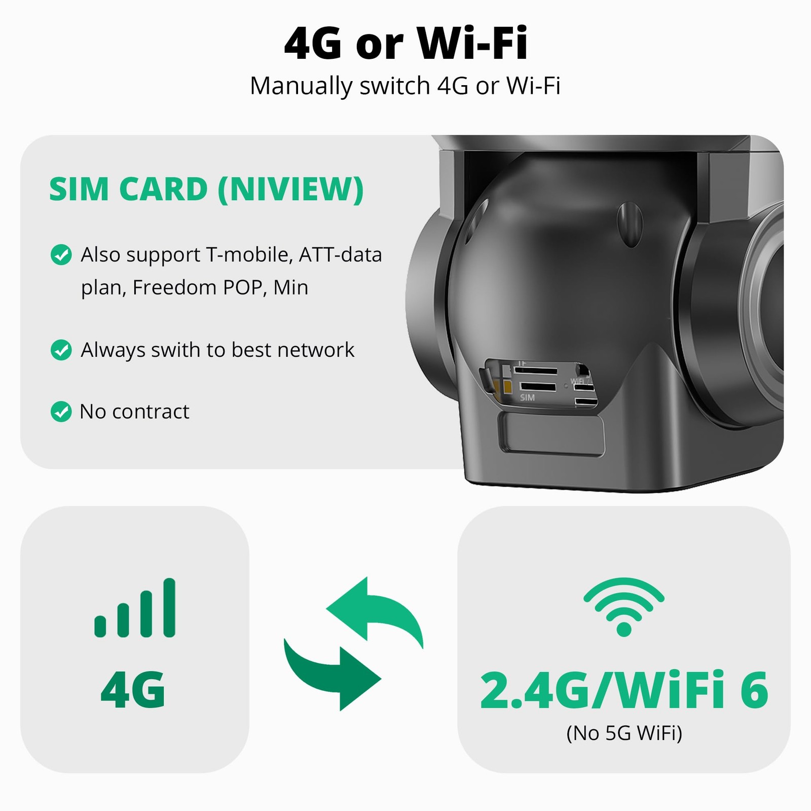 4G Cellular Security Camera, 4K Wireless Outdoor Solar Camera Triple Lens Bul…