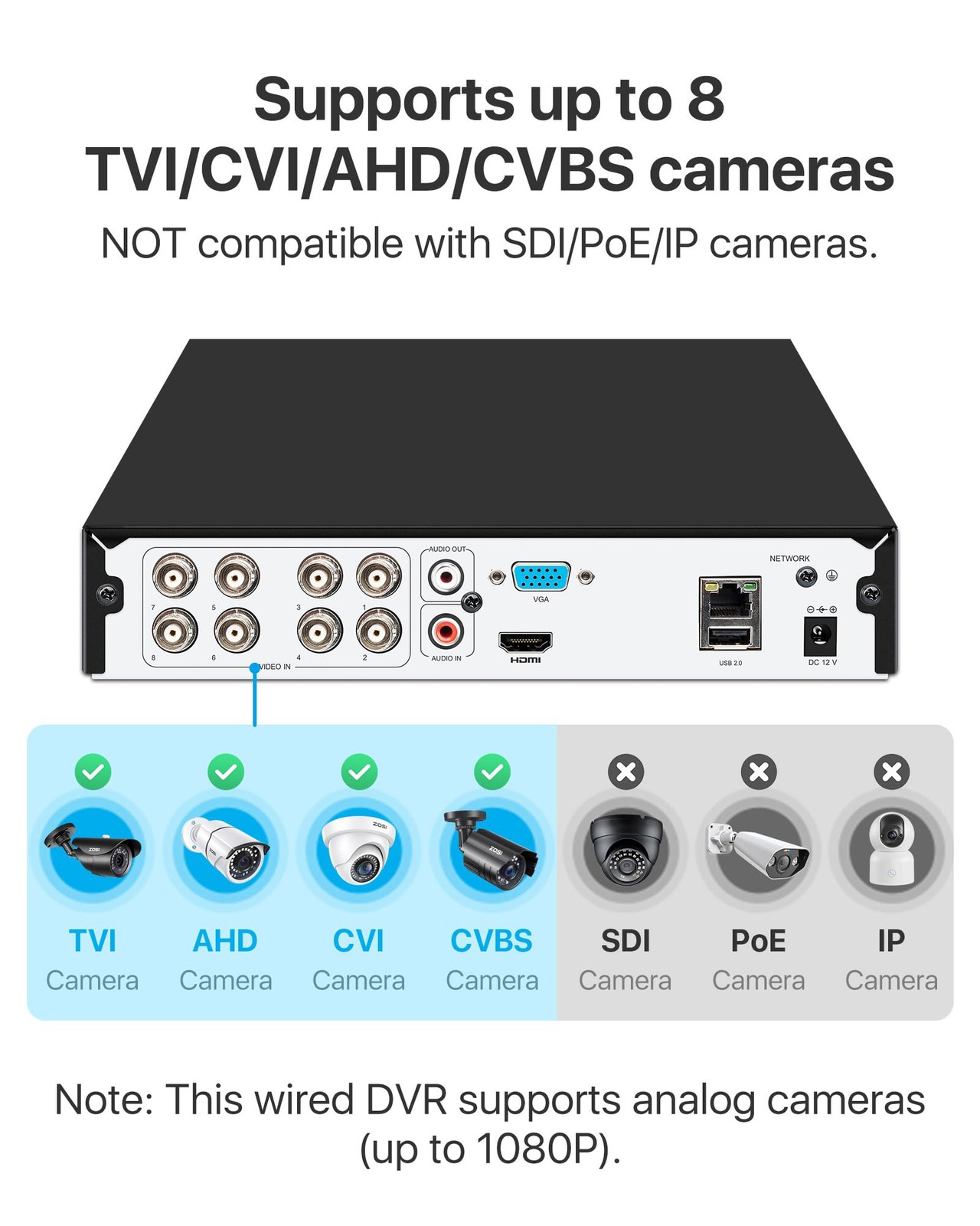 3K Lite 8 Channel Hybrid 4 in 1 HD TVI CCTV DVR, AI Human/Vehicle Detection, …
