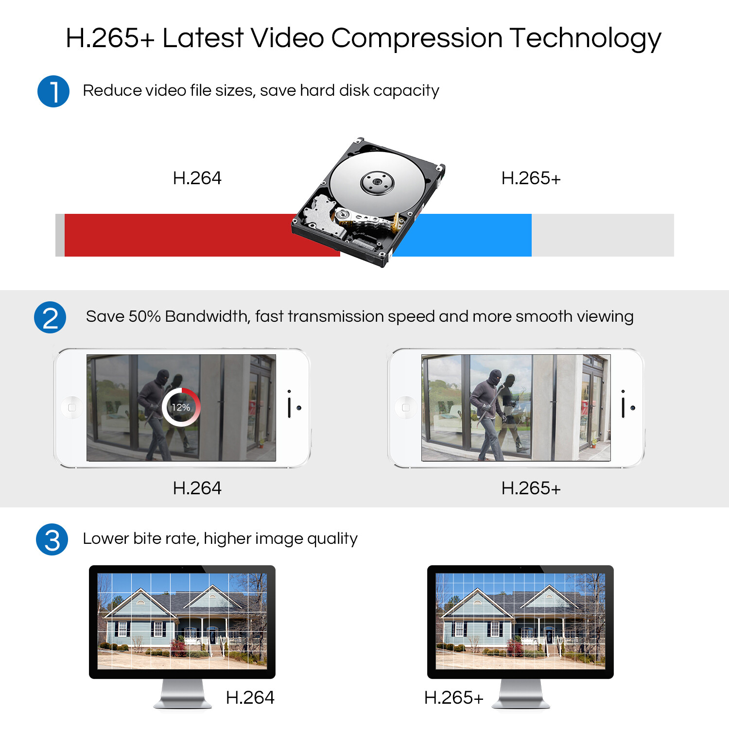 ZOSI 5MP Lite HDMI 8CH DVR 1080P H.265 CCTV Security Camera System Night Vision