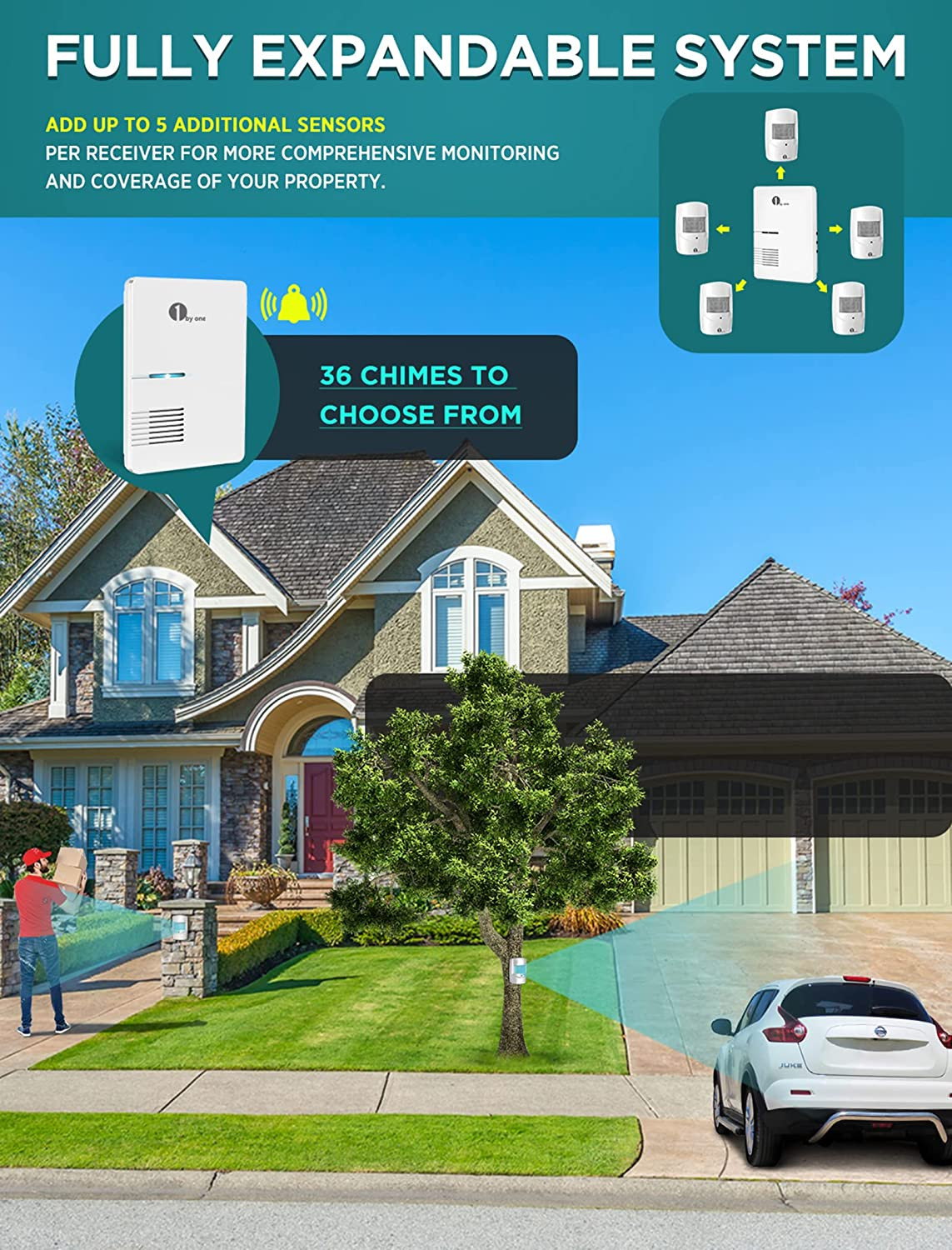Driveway Alarm, 1Byone Home Security Alert System with 36 Melodies SHIPS FREE