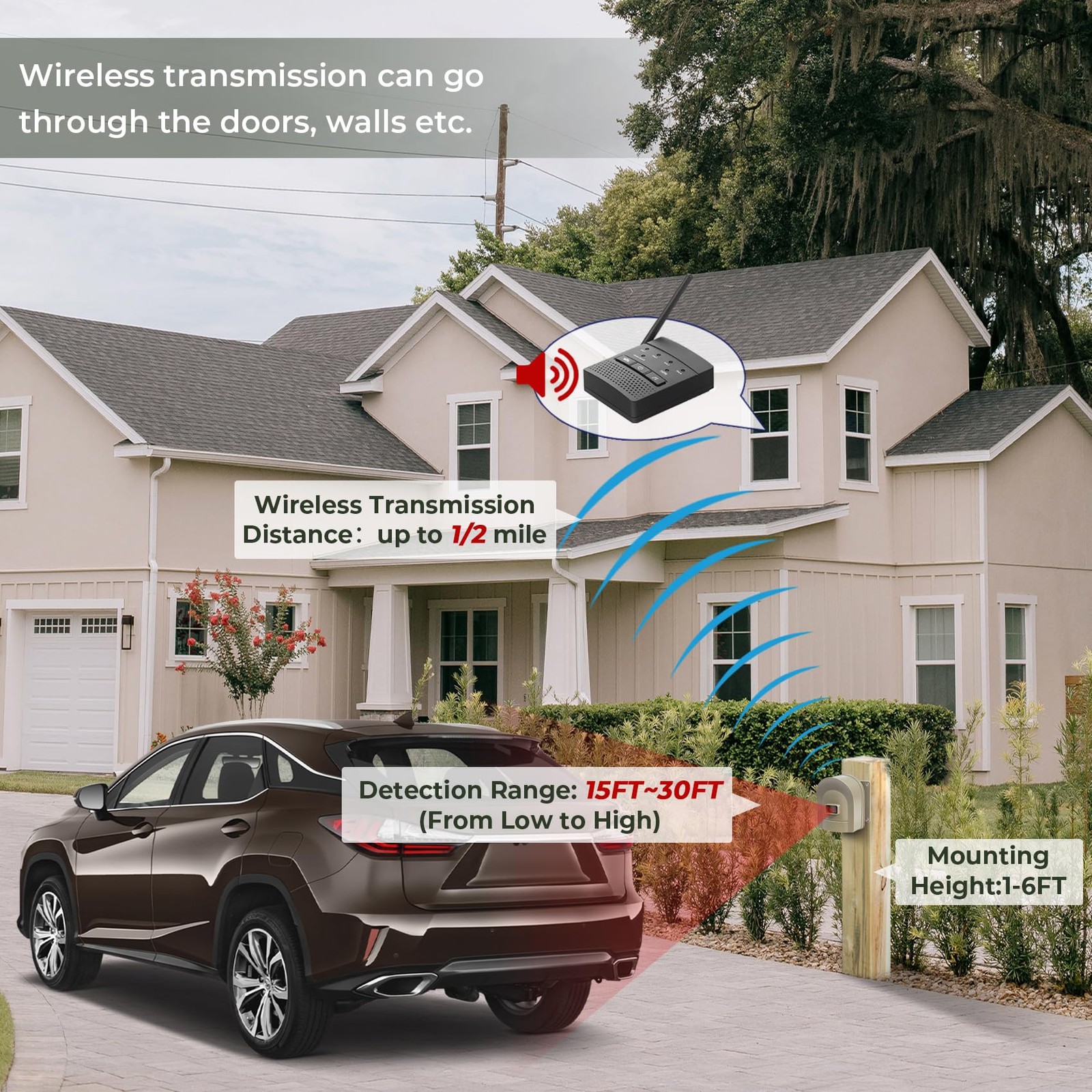 1/2 Mile Hosmart Driveway Alarm Wireless Motion Sensor System | Driveway Sens…