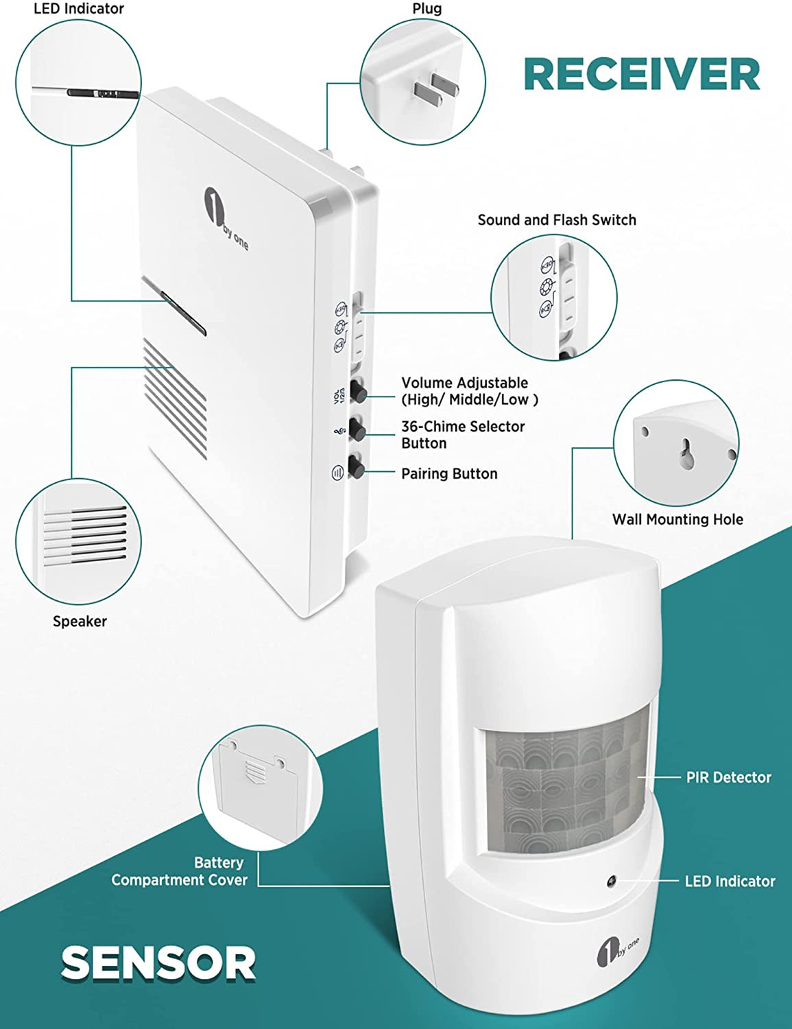 Driveway Alarm, 1Byone Home Security Alert System with 36 Melodies SHIPS FREE