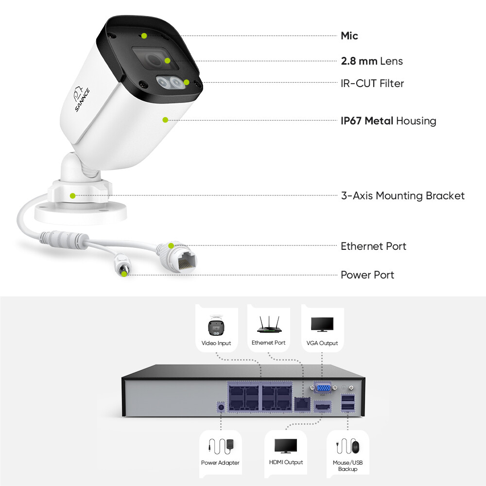 SANNCE 8CH 6MP NVR 5MP POE Security IP Camera System Audio Recording Ourdoor AI