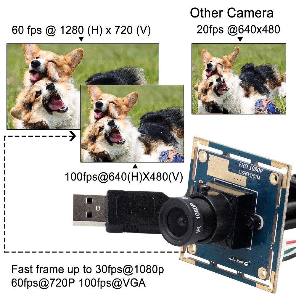 UVC Camera 1920×1080 HD WebCam 2.8mm Wide Angle Lens Free Driver USB Camera 2MP