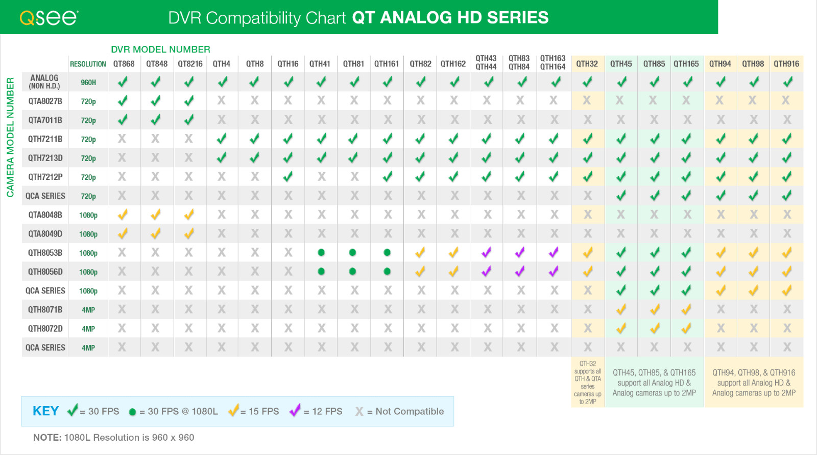 QTH85-OEM TVT 8CH +2IP DVR UHD-4K 4MP AHD-TVI-CVI (2TB) NO Q-SEE LOGO