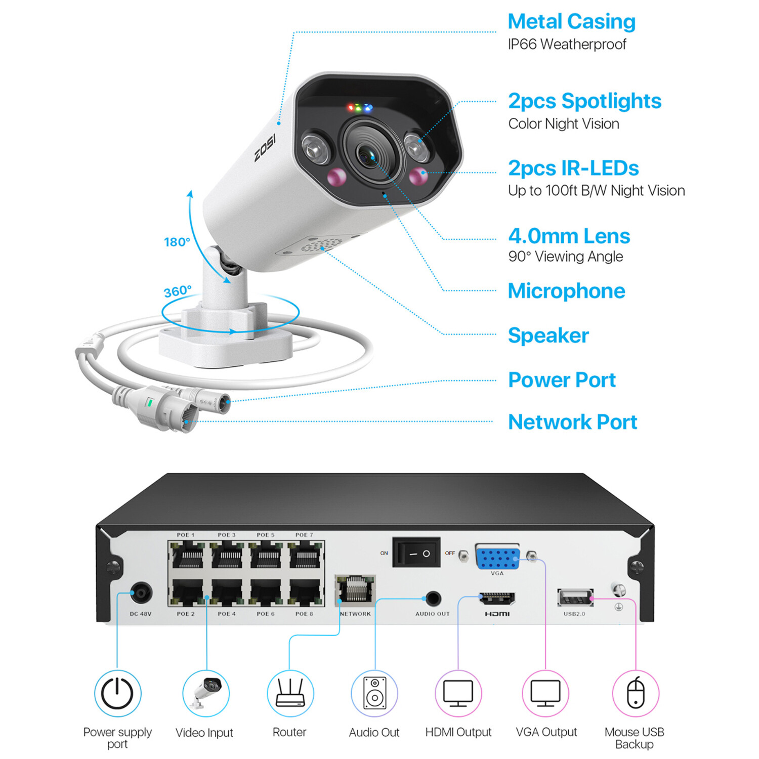 ZOSI 8CH 4K 5MP/8MP POE Security Camera System NVR CCTV Audio AI Detect IR Night