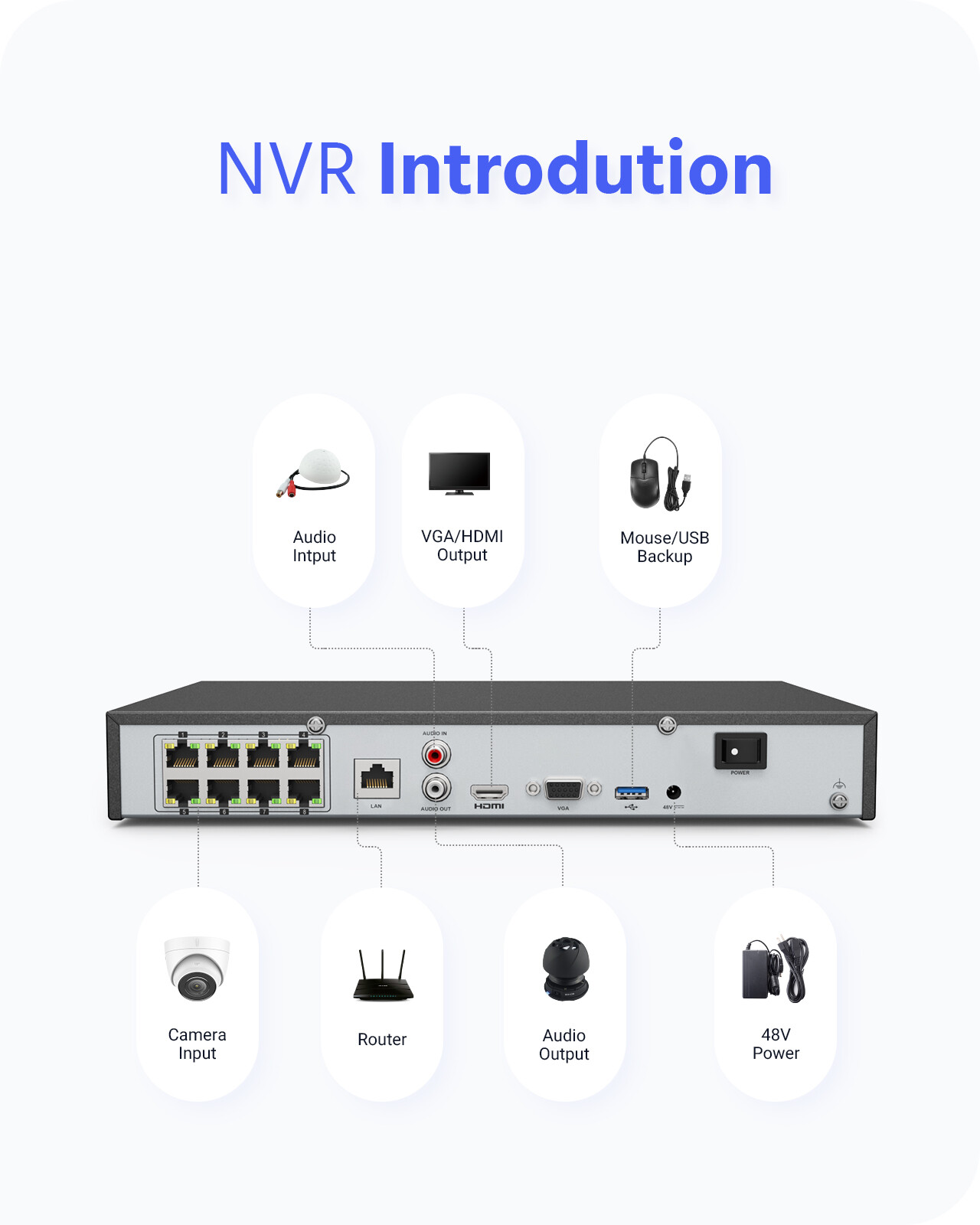 ANNKE HD 8CH 4K 8MP H.265+ NVR POE Security Video Recorder HDMI VGA Network P2P
