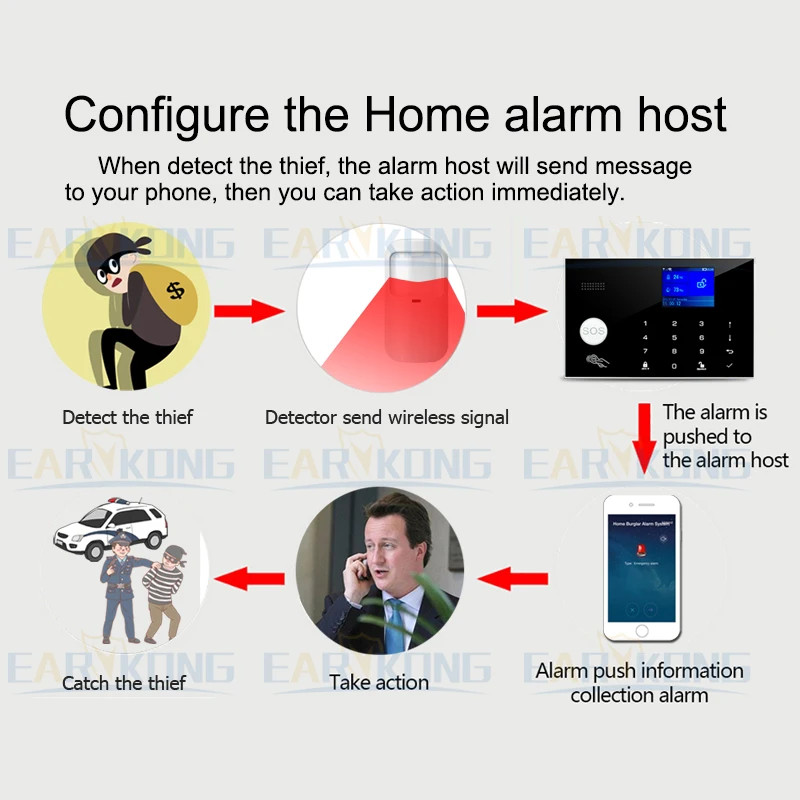 433MHz Wireless PIR Motion Sensor Detector for Home Security Alarm System White