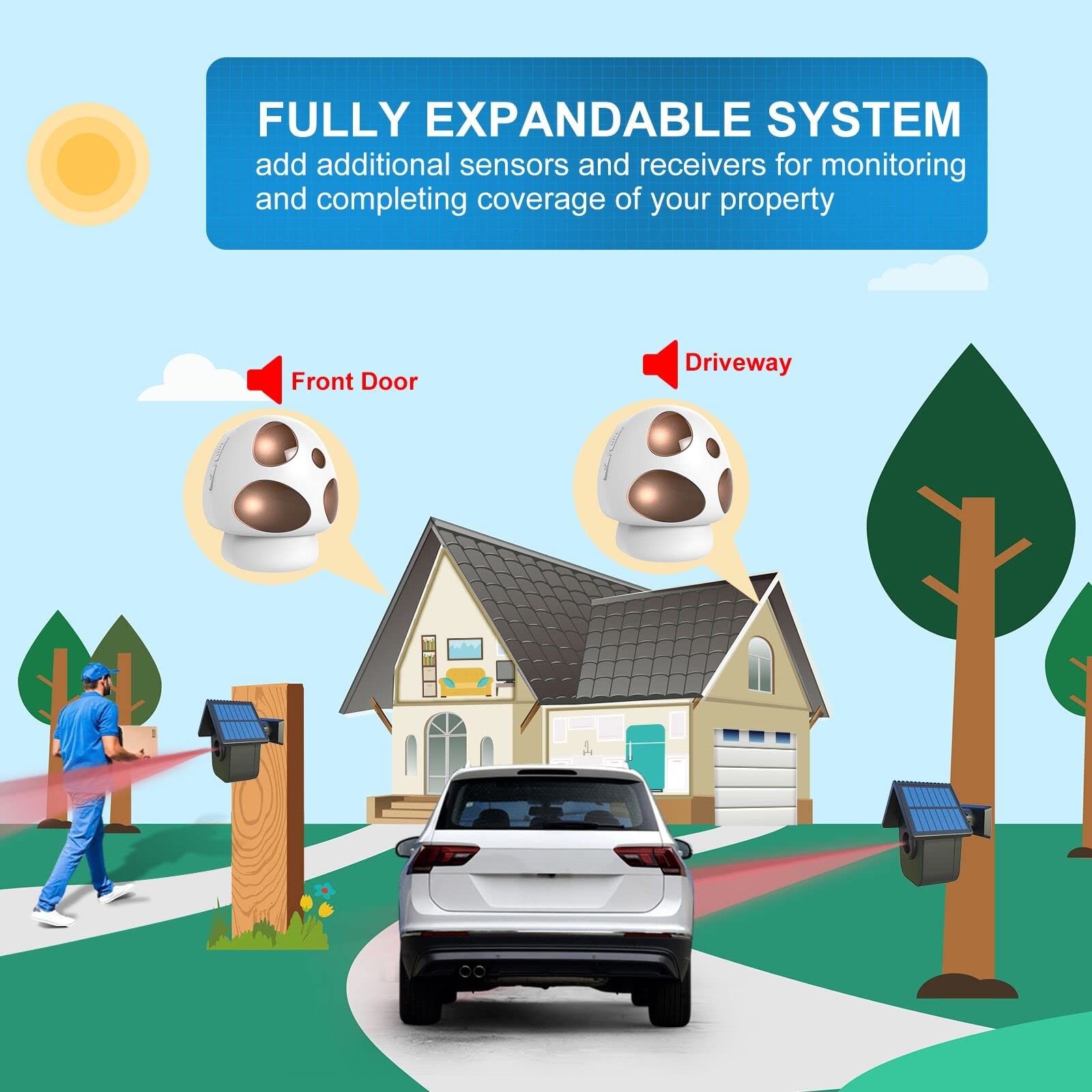 Driveway Alarm- 1/2 Mile Long Range Outdoor Weatherproof Solar Wireless Motio…