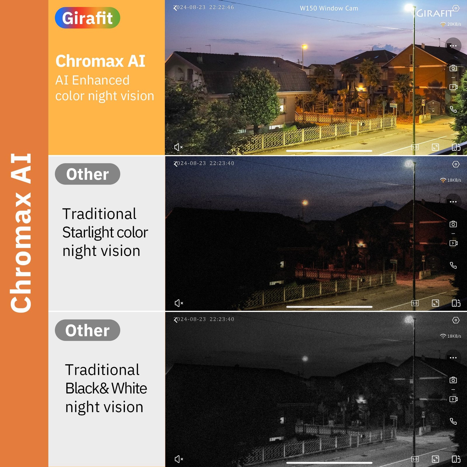 Girafit 3MP 2K Window Camera,2.4GHz & 5GHz WiFi Indoor Cameras for Home Security