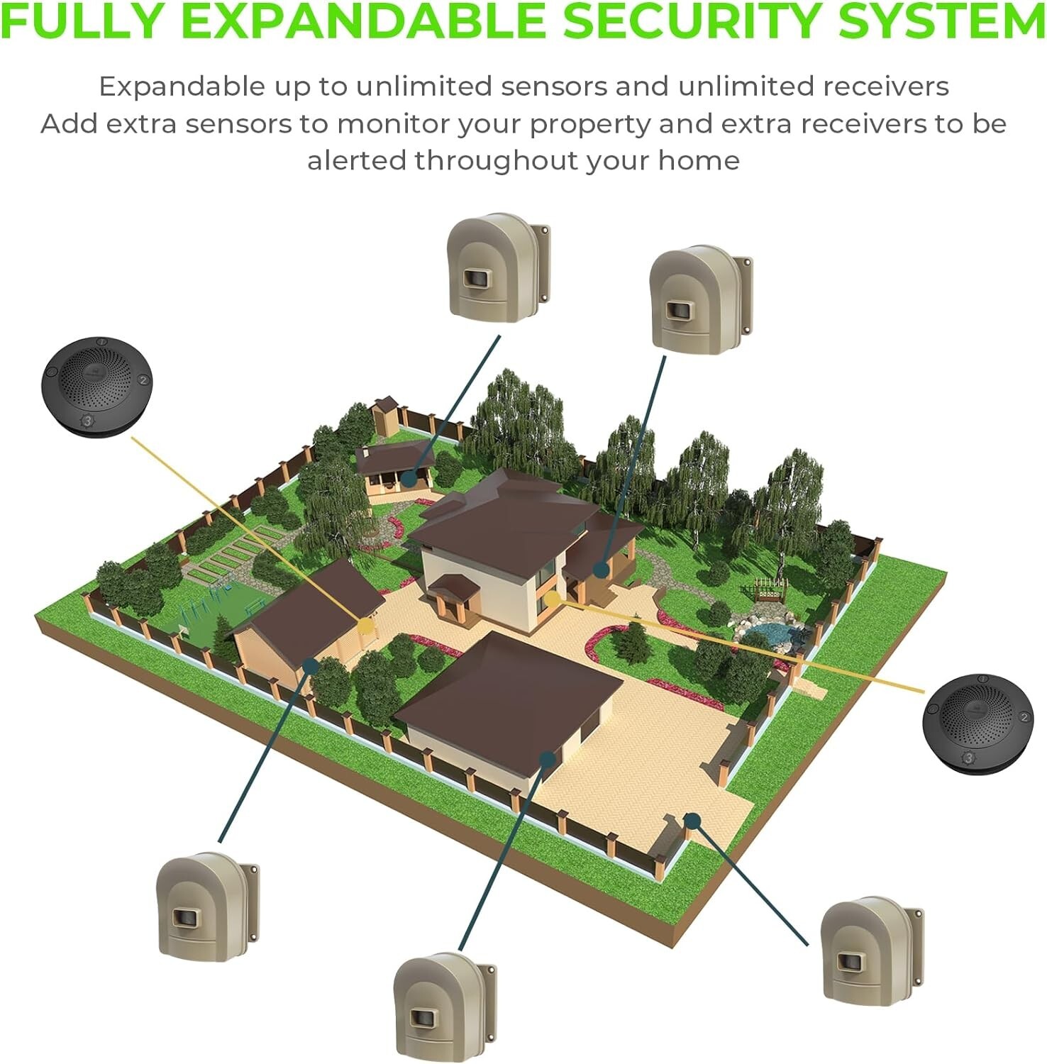 Driveway Wireless Alarm Alert System 1/4 Mile Security Motion Sensor Portable
