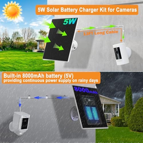 5W Solar Panel Built-in with 8000mAh Battery for Security Camera Outdoor, 2in1