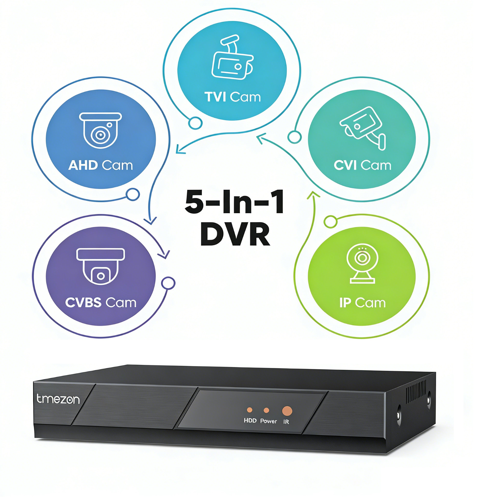 TMEZON 4CH/8CH 1080P Lite 5in1 DVR Recorder Video fr Security Camera System 1TB
