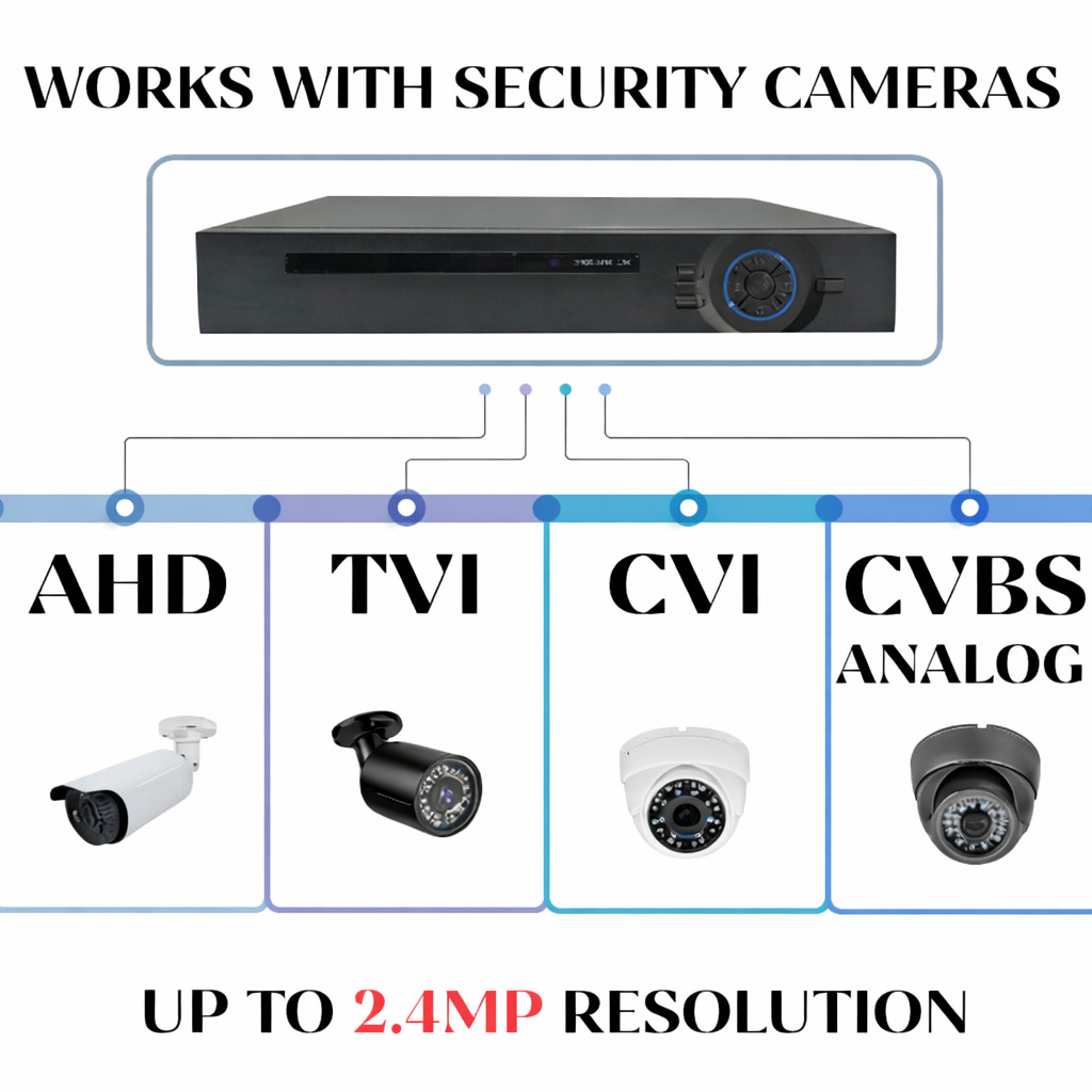 16 Channel h265 Security DVR with 16TB Hard Drive for AHD TVI CVI Analog Cameras