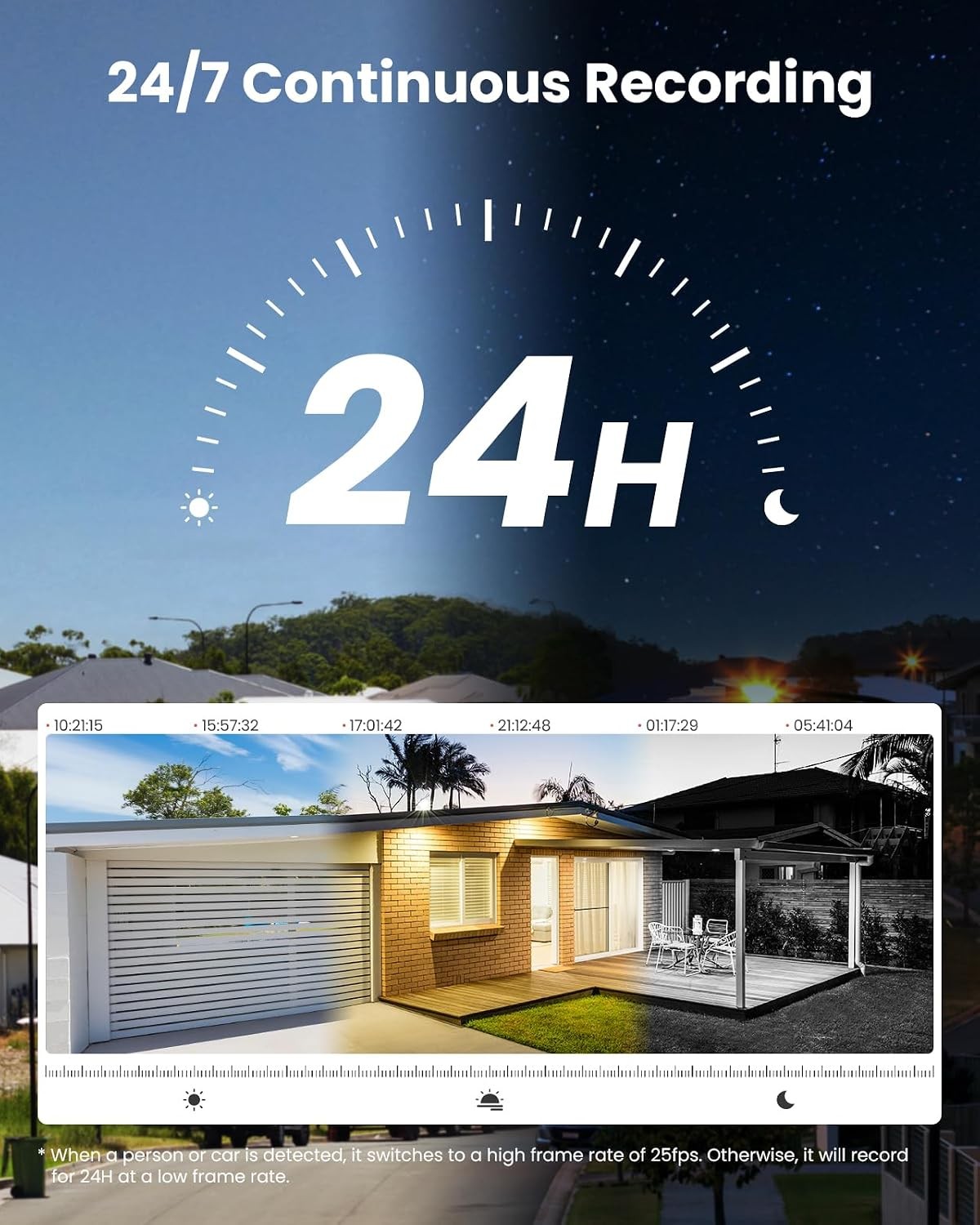 Solar Security Cameras Wireless Outdoor with 32GB SD Card, Forever Power with So