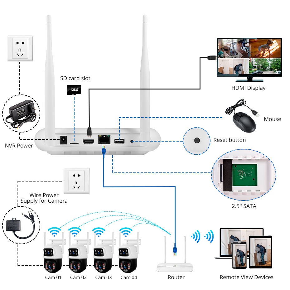 8CH Wireless NVR Kit 6MP Smart IP Cameras H.265+ Night Vision Home Surveillance