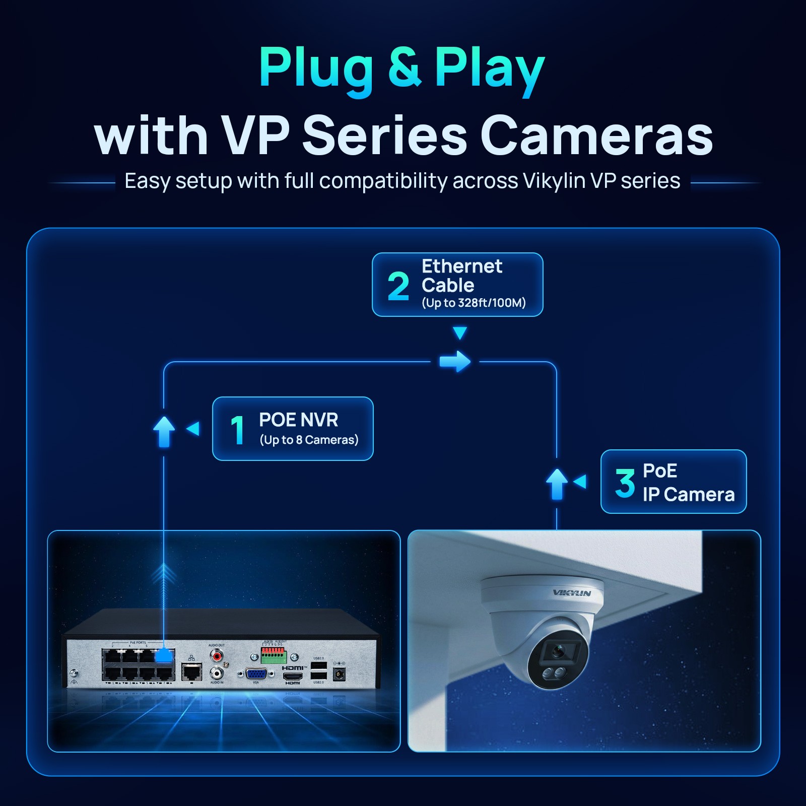Vikylin Smartfind 8POE 16CH NVR System Full Color MIC 8MP 4K Mini IP Camera Lot