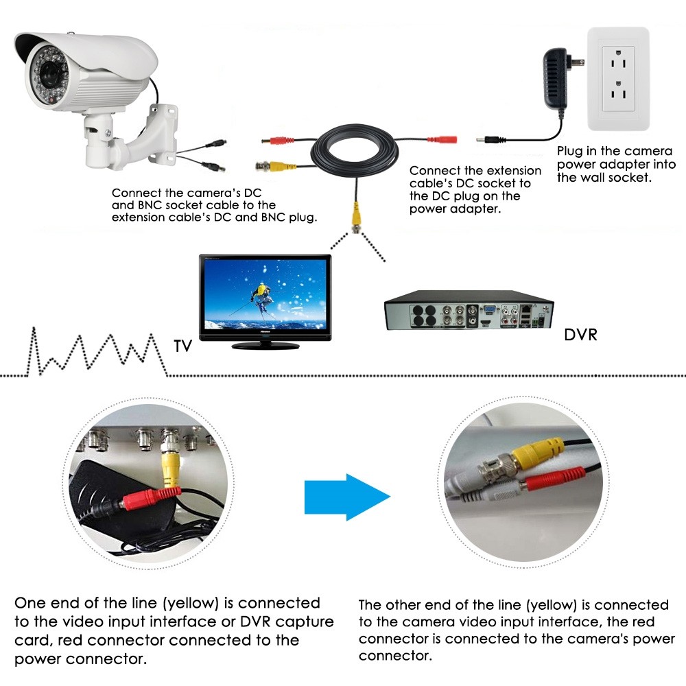 65ft Video and Power BNC Cable Cord for CCTV Security Cameras Defender Cameras