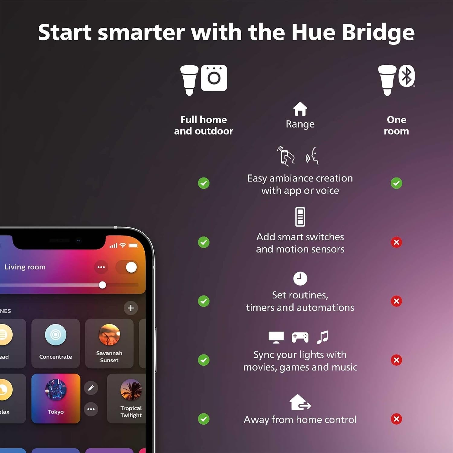 Philips Hue Bridge Smart Lighting Hub Matter Multi Room Control *No Packaging*