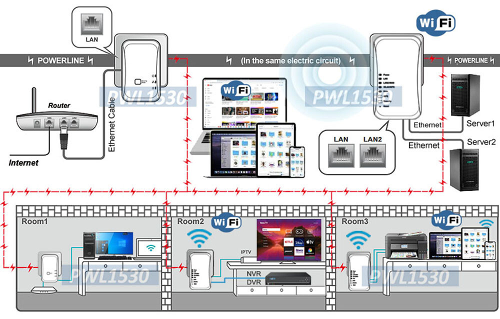 Fast 500 Mpbs AC Powerline Adapter Wi-Fi Extender For CCTV DVR NVR Smart TV