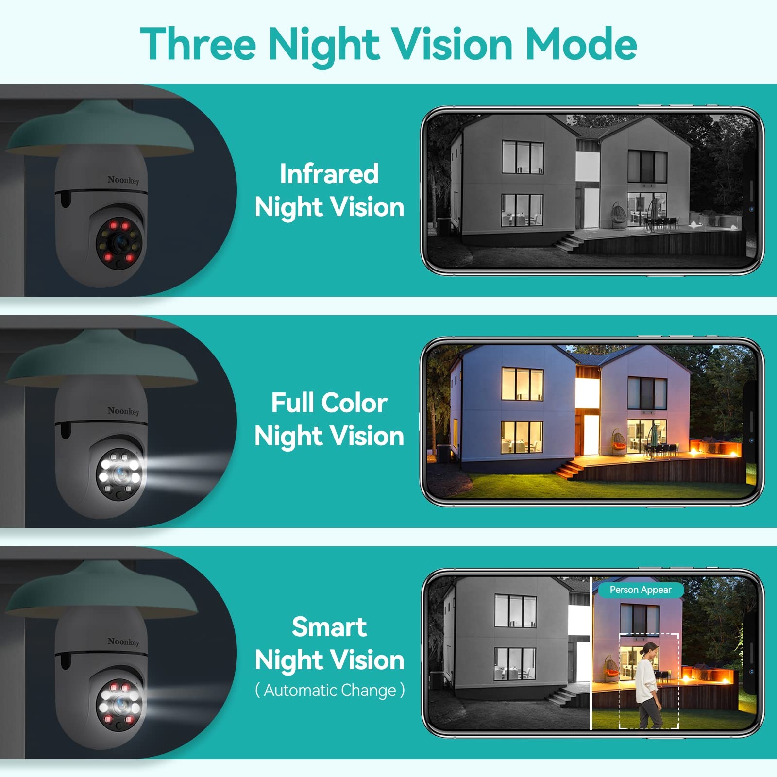 Noonkey 2K/3MP Light Bulb Security Camera, 5G& 2.4GHz WiFi 2 Pack Alexa White