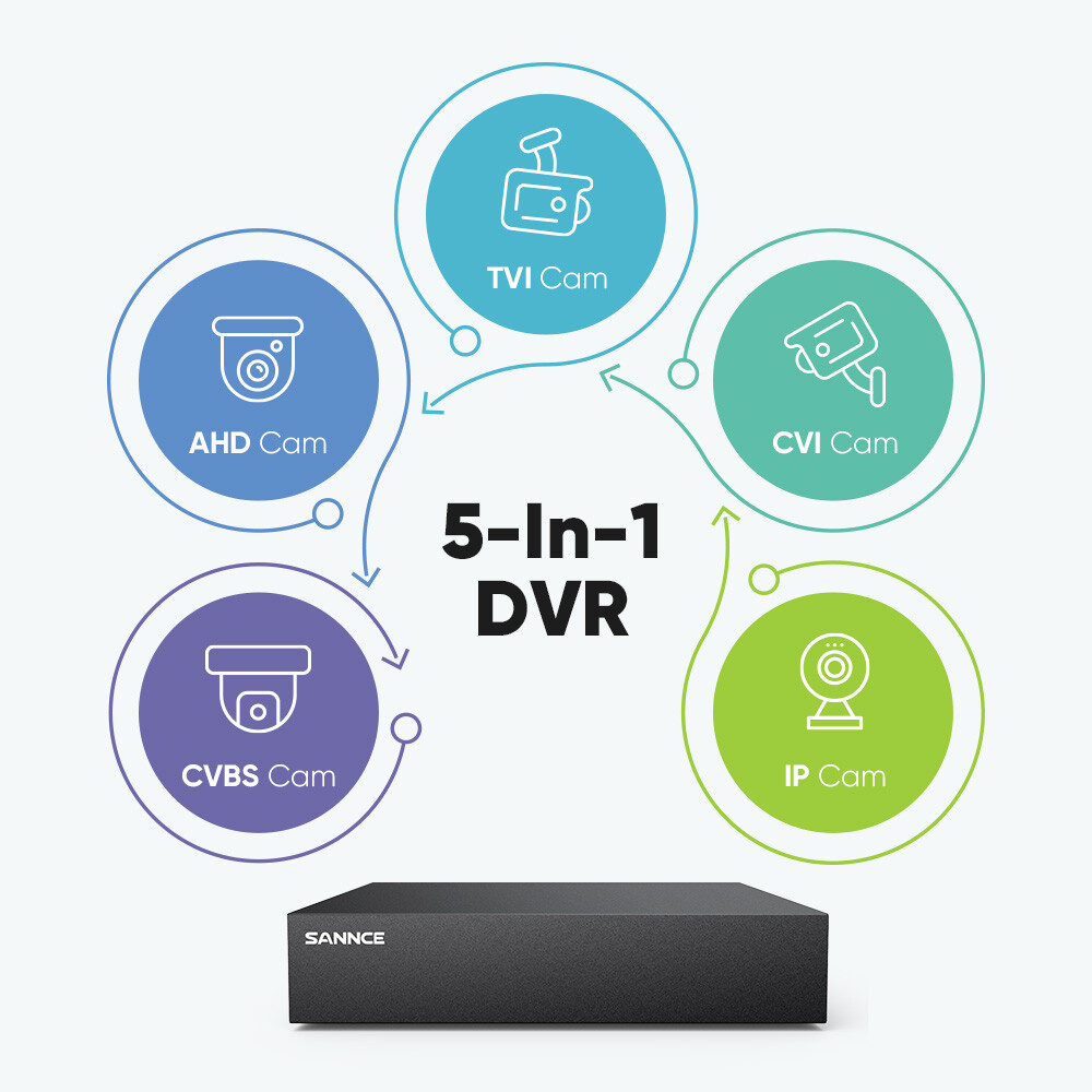 SANNCE 16CH 8CH 1080P Lite DVR Video Recorder CCTV Security System AI Detection