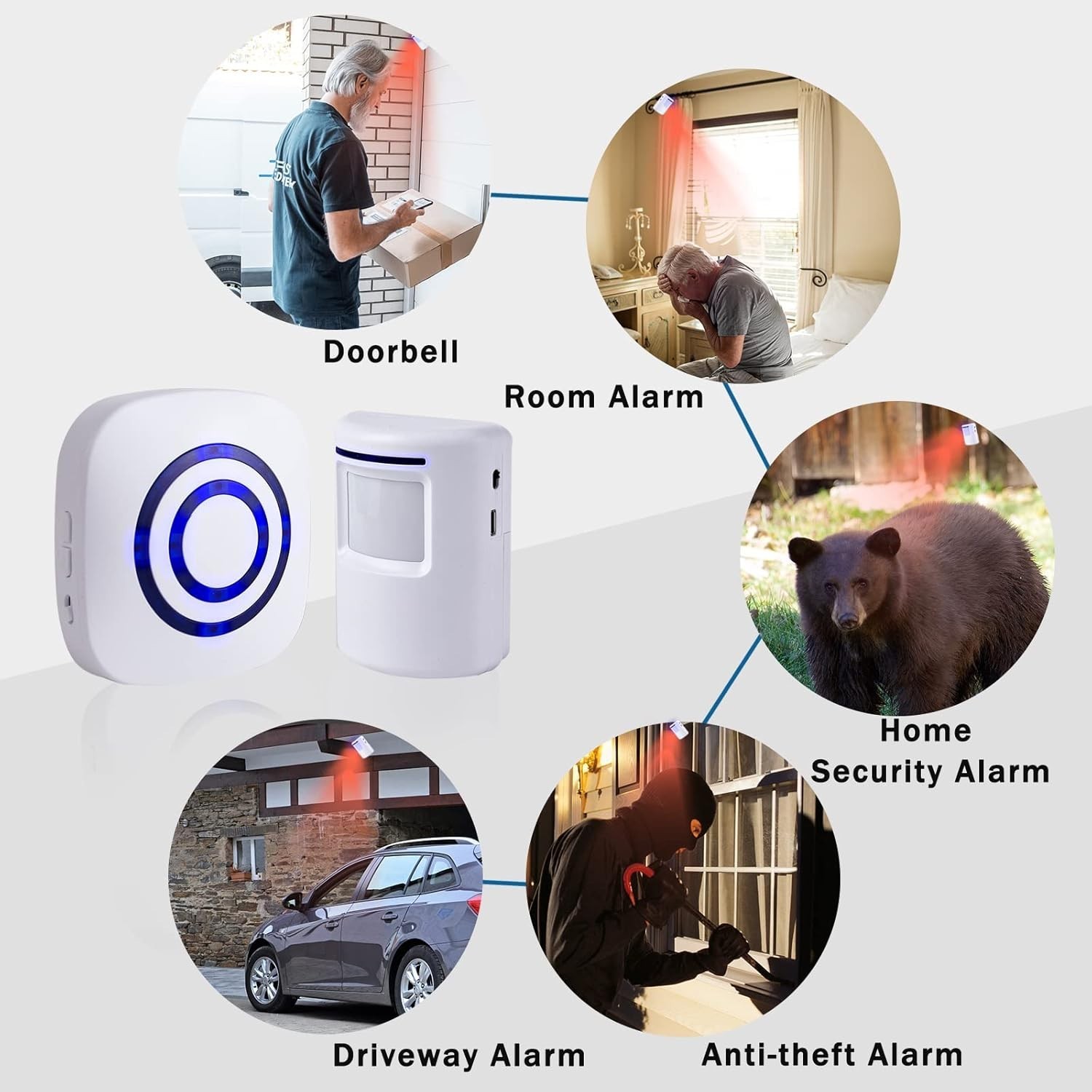 Wireless Driveway Alarm System – 4 Sensors, 1 Receiver