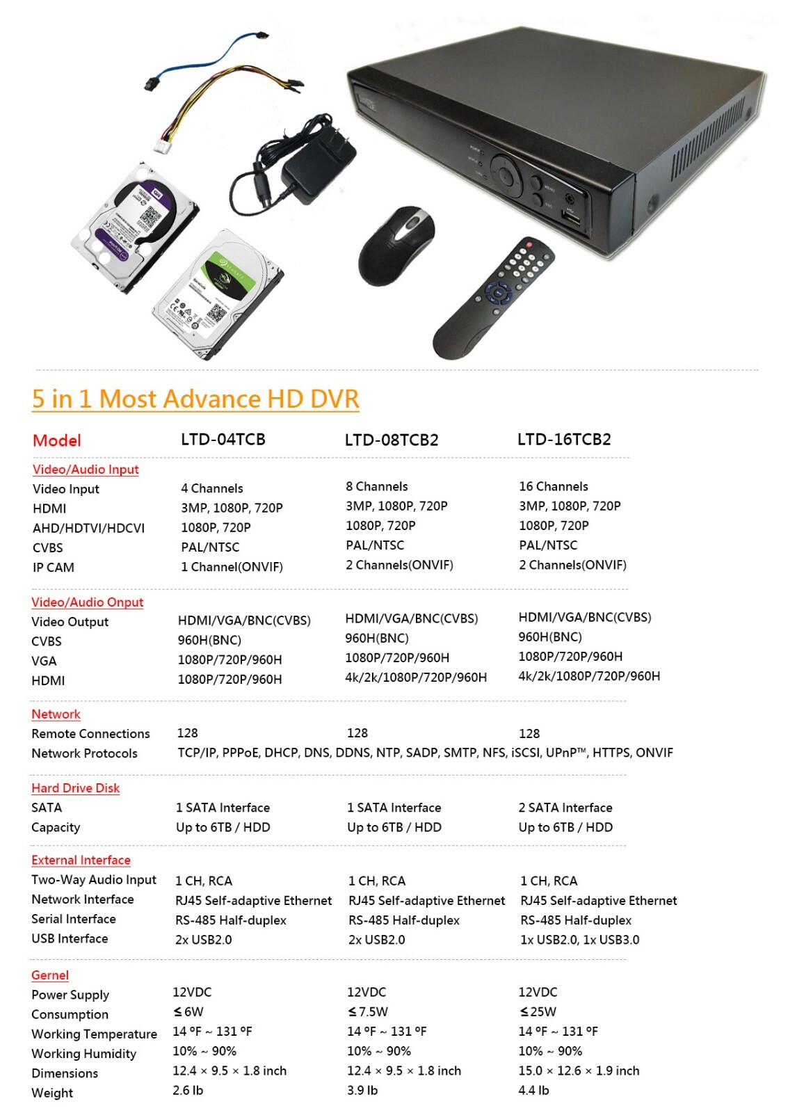 Security Camera System 1080P HD 16CH Channel DVR 2TB HDD & 2.8mm Fixed Cam x8