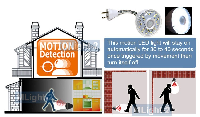 23-LED Motion Sensor Light For AC Outlet Plug-In No Wiring No Battery Needed