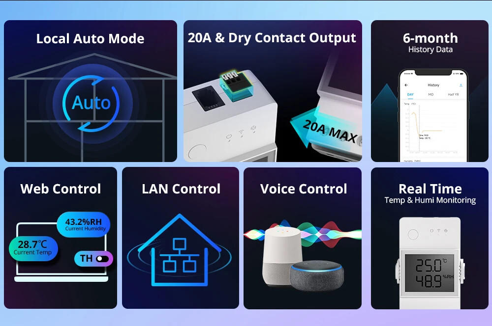 20A Wifi Smart Temperature and Humidity Monitoring Switch THS01 DS18b20 Sensor