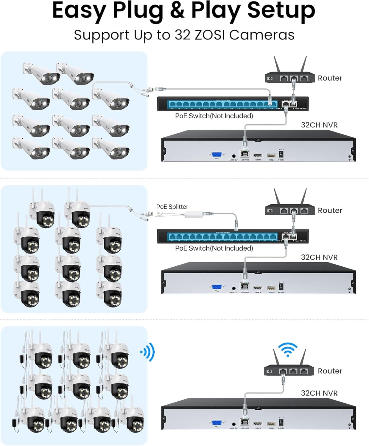 ZOSI 32Ch NVR Video for Security Camera System Work with PoE/WiFi Camera No HDD
