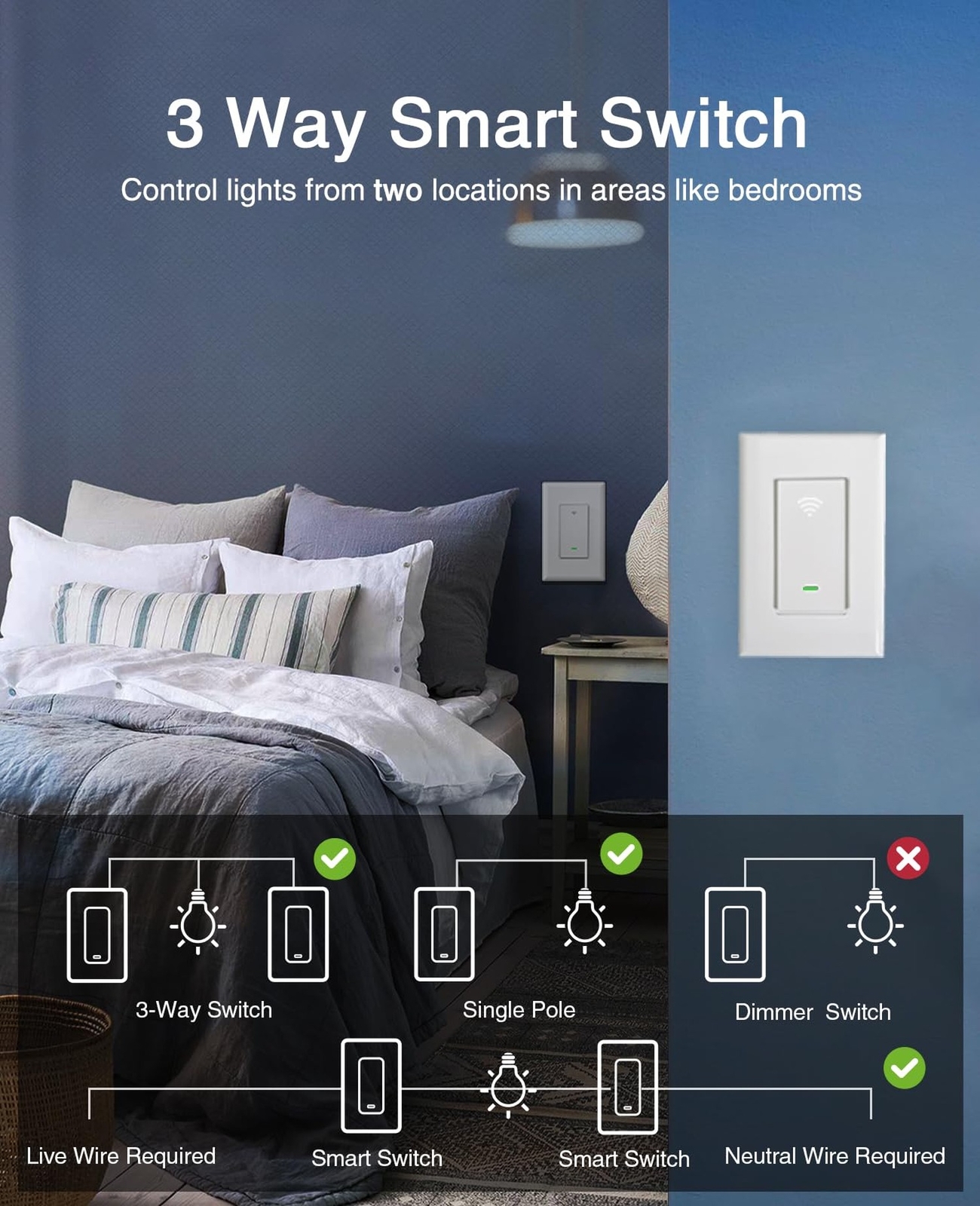 GHome Smart Switch, 3 Way Wi-Fi Light Switch Compatible with Alexa and Google…